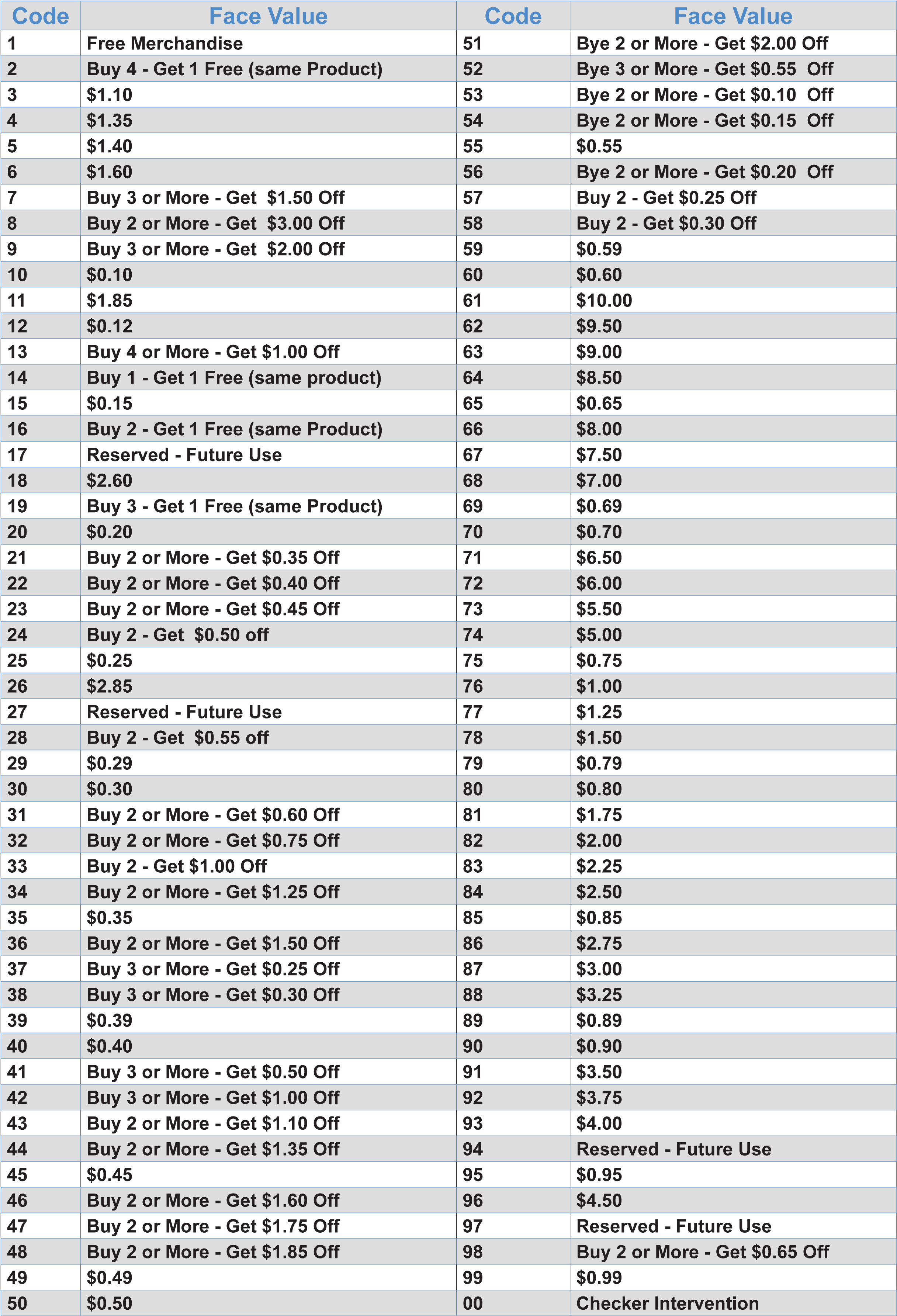 Couponvalue1 - Coupon Family Code List (2497x3636), Png Download