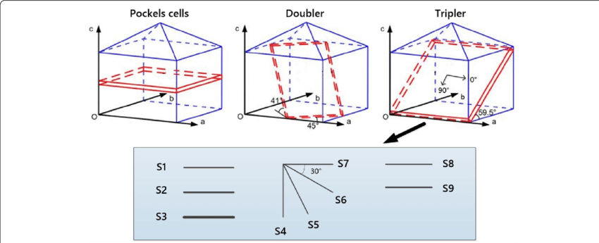 Three Kinds Of Kdp Crystals And Artificial Scratches - Common Fig (850x345), Png Download