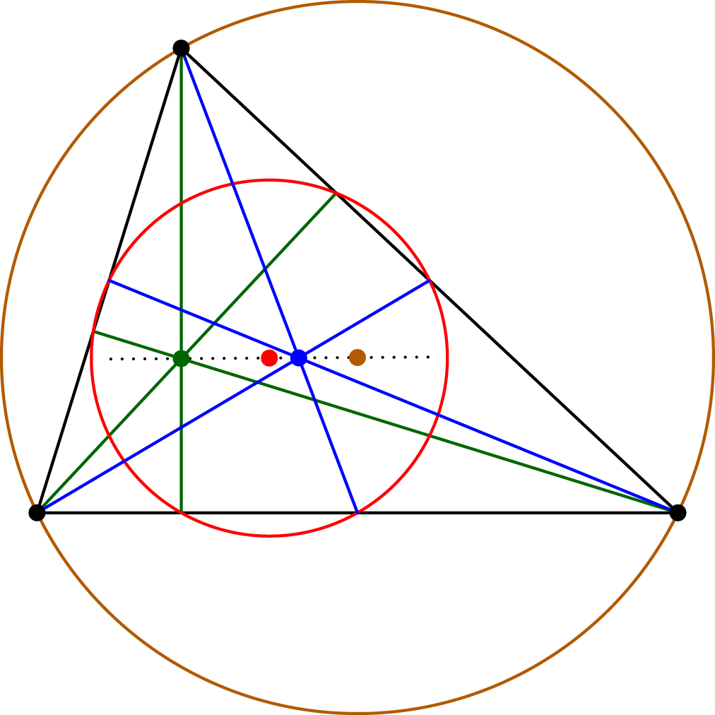 About Us - Circle (1012x1012), Png Download