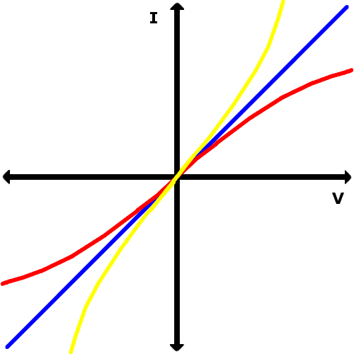 Ohms Law Graph - Ohms Graph (500x500), Png Download