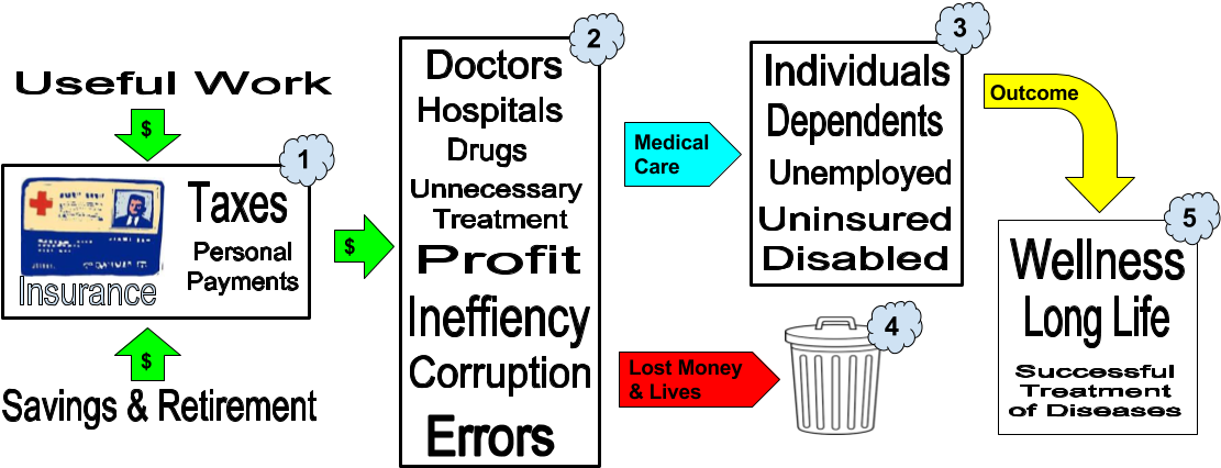 Healthcare System Is Going To Change Or At Least Be - Sg Finans (1162x522), Png Download