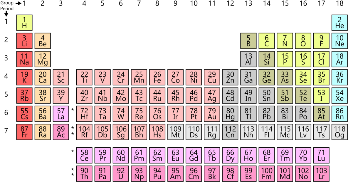 From Wikipedia, The Free Encyclopedia - Periodic Table (780x413), Png Download