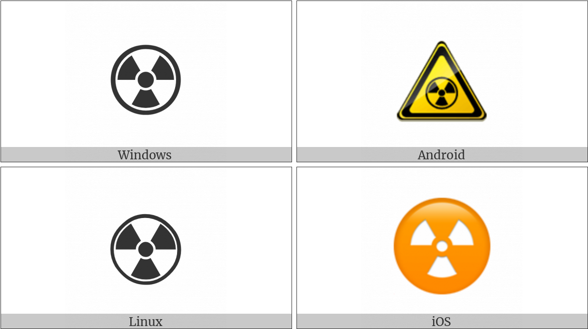 Radioactive Sign On Various Operating Systems - Radiation Nuclear Symbol - Circle Slap-stickz Premium (1200x675), Png Download