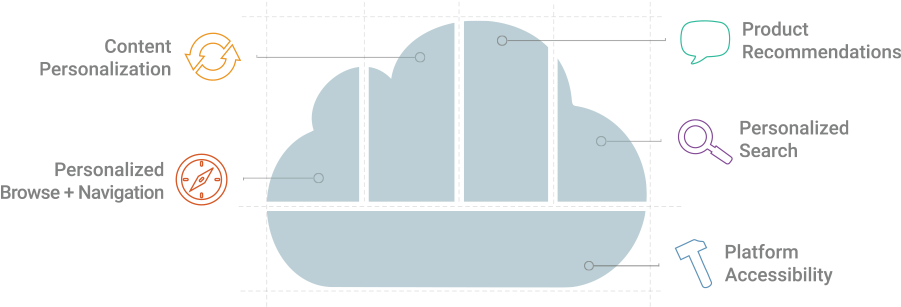 Rc Image Final , 03 May 2017 - Diagram (900x383), Png Download