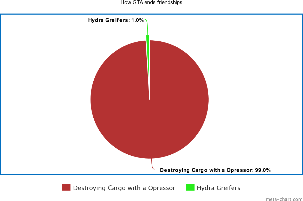 Snapmatichow Gta Online Ruins Friendships - Circle (1200x800), Png Download