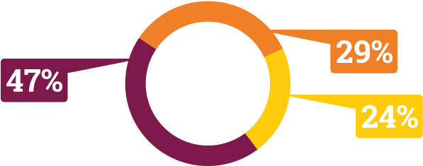 Valuable Analytics - Circle (600x244), Png Download