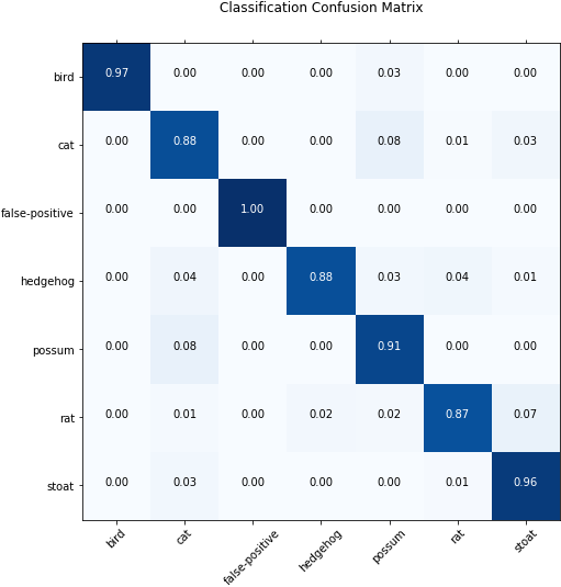 Confusion Matrix 2 - Cat Breeding Chart (526x548), Png Download
