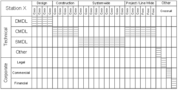 12e 001 Fig 03 Generic Station Hdml Matrix - Reading (596x301), Png Download