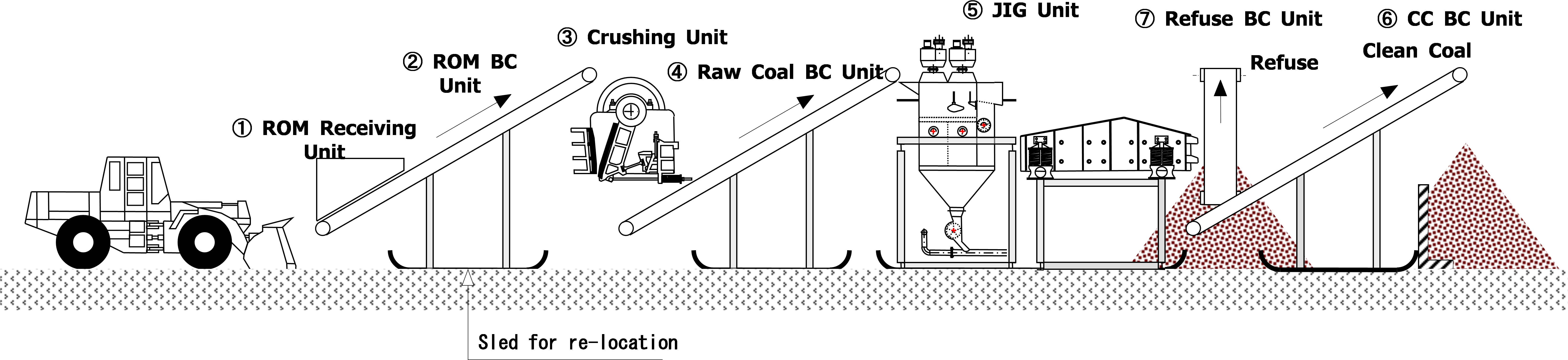 Relocatable Coal - Coal (6542x1562), Png Download