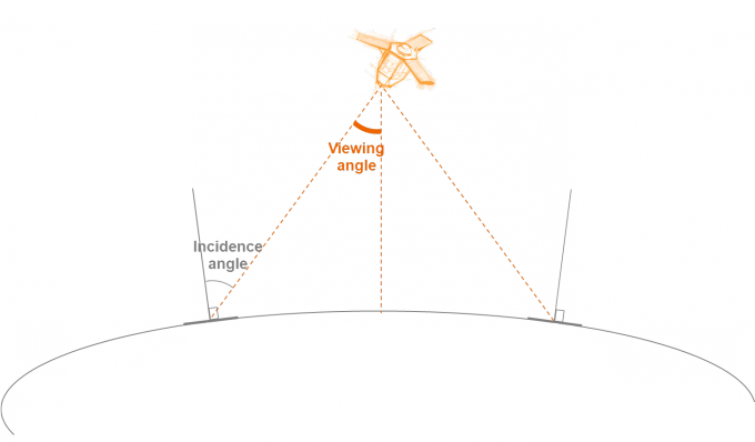 Geostore - Angle Conversion - Missouri (680x398), Png Download