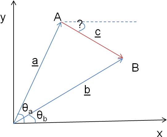 Png Black And White Geometry Angle Between The Sum - Angle (613x477), Png Download