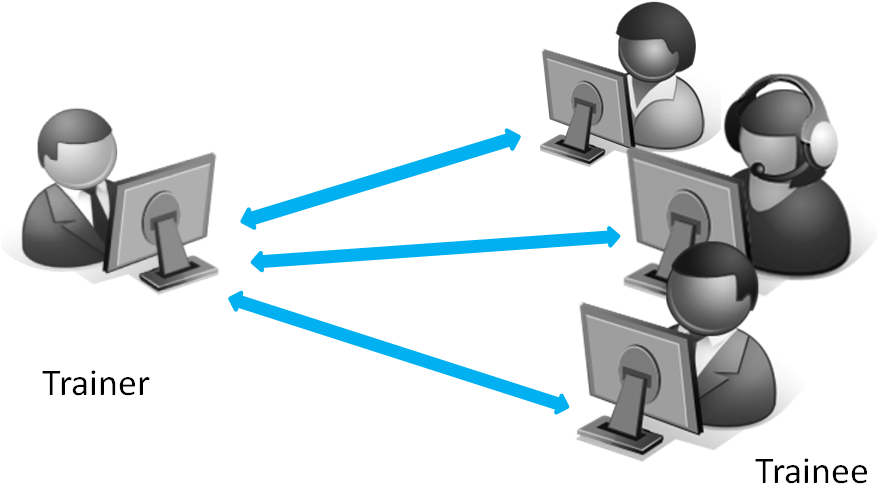 Support Levels Remain The Same - Virtual Training (917x513), Png Download