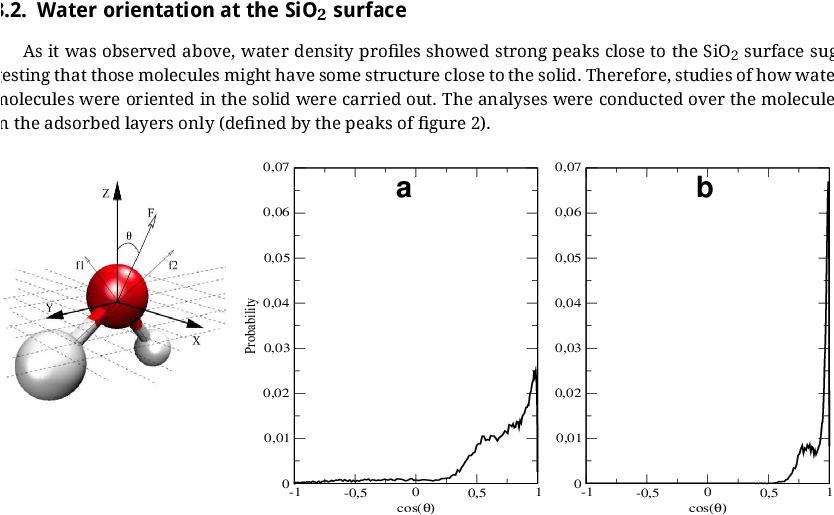 Angular Probability Of The Water Dipole Vector With - Dipole (833x557), Png Download