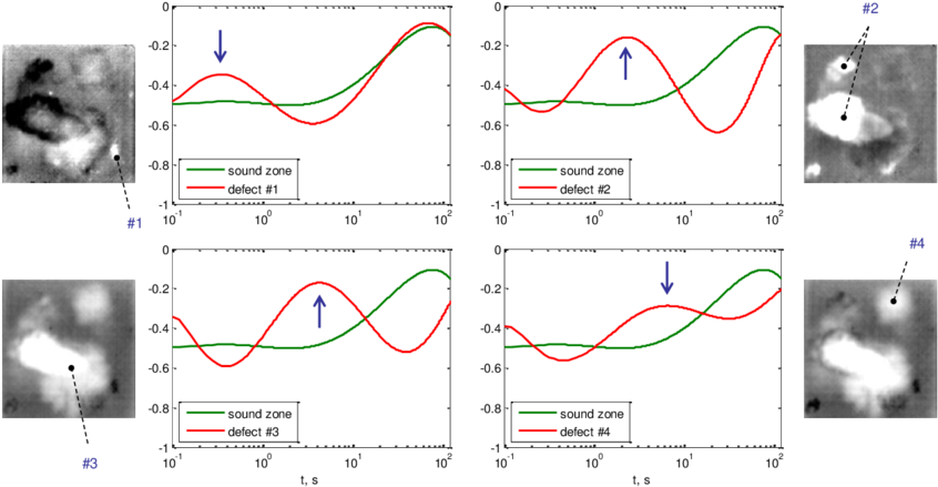 Time-evolution Of The 1 St Logarithmic Derivatives - Diagram (850x450), Png Download