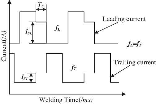 Symmetrical Transition Double-wire Waveform - Diagram (504x341), Png Download