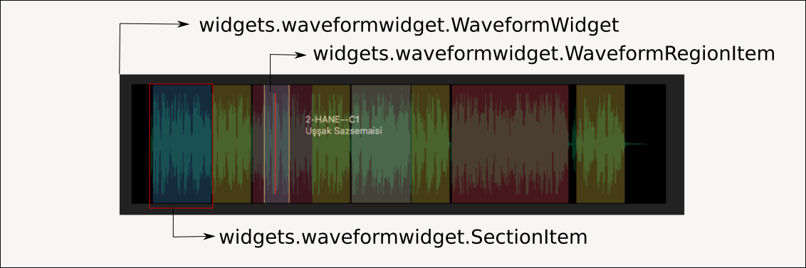 Images/widget-waveform - Tree (1132x377), Png Download