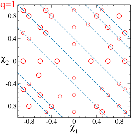 On The Accuracy And Precision Of Numerical Waveforms - Plot (446x456), Png Download