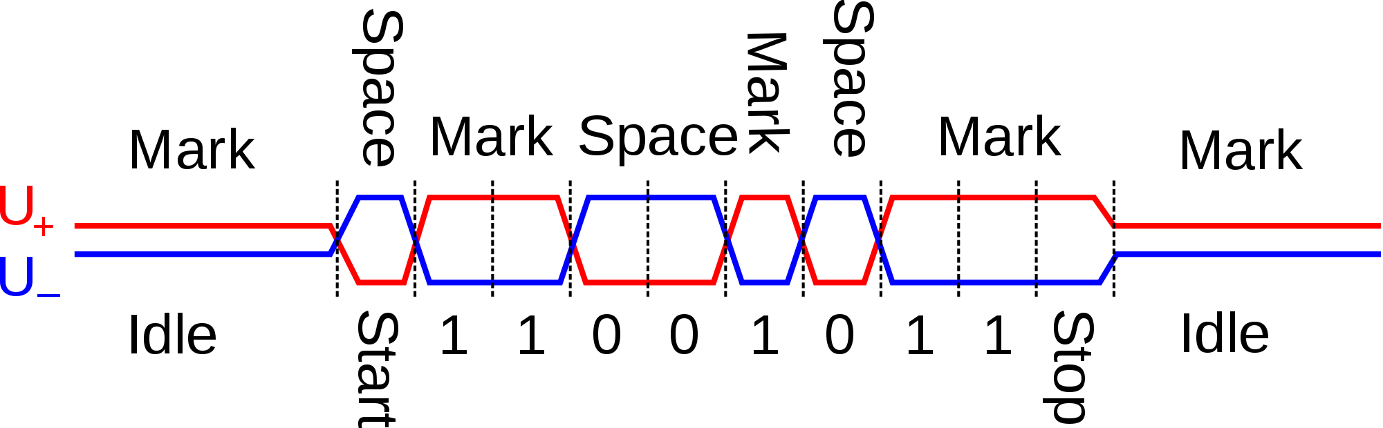 Open - Rs 485 Signal (2000x620), Png Download