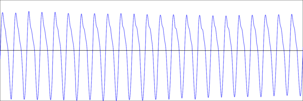 The Graphical Representation Of Part Of The Recorder - Parallel (999x333), Png Download
