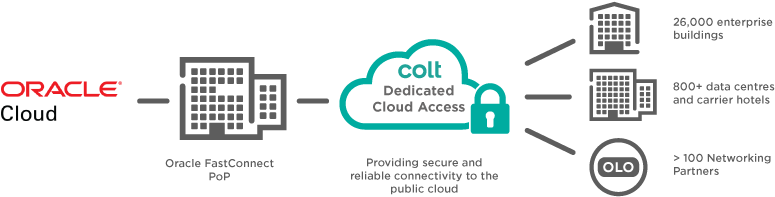 Benefits - Google Cloud (819x223), Png Download