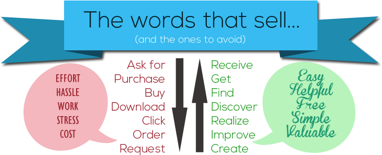 The Words That Sell - 10 Wedding Anniversary Png (784x337), Png Download