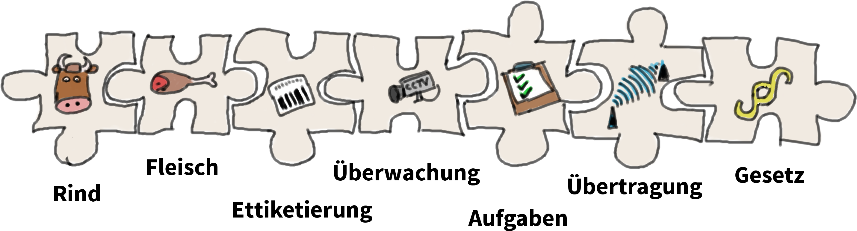 Rindfleisch-puzzle - Graphic Design (3000x2000), Png Download