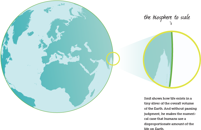 Life Exists On A Tiny Sliver Of Earth - Does The Biosphere Mean (700x497), Png Download
