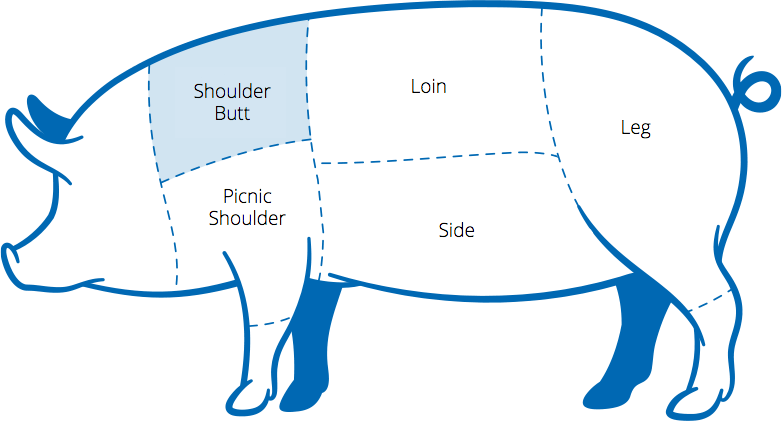 Shoulder/butt Picnic Shoulder Loin Side Leg - Cartoon (782x421), Png Download