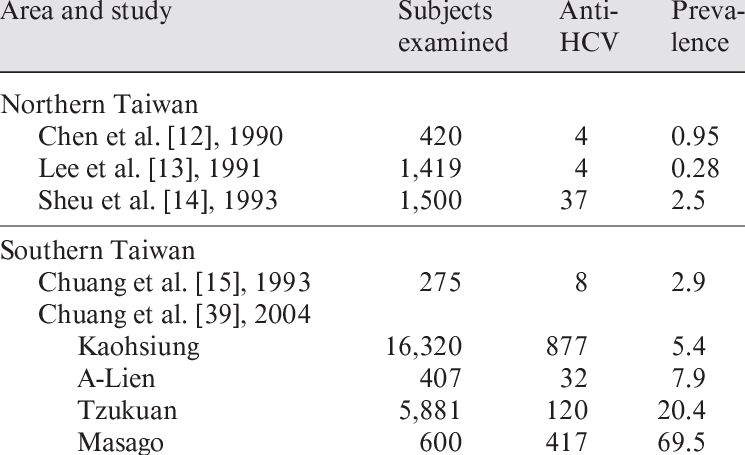 The Prevalence Of Anti-hcv In The General Population - Patient (745x455), Png Download
