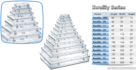 Transparent Plastic Box - Rpa Plastic Box (kwality 000-55) 7 Pc Set (500x245), Png Download