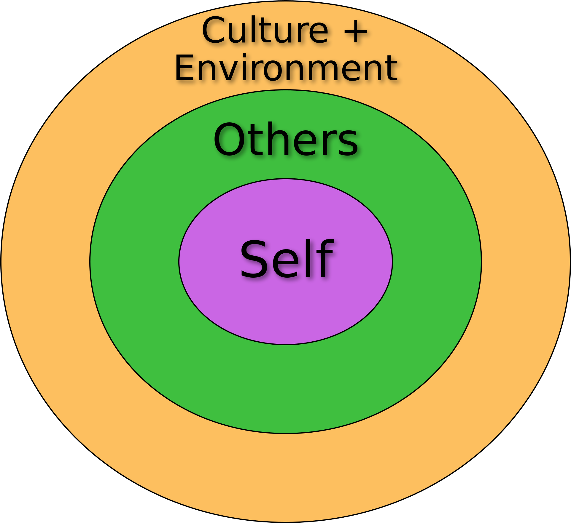 Self And Environment - Sociocultural Psychology (2000x1800), Png Download
