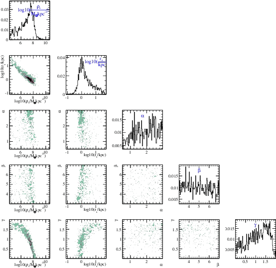 Images/s2-draco - Artist Subir Hati (567x550), Png Download