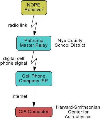 Block Diagram Of Commuications Path - Diagram (349x405), Png Download