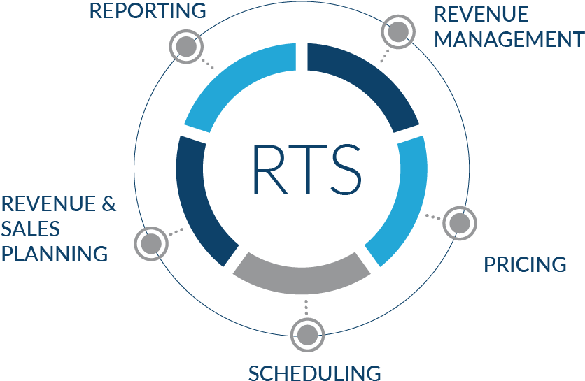 About Revenue Technology Services - Maywood (835x554), Png Download