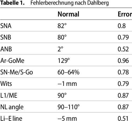Standard Error (506x472), Png Download