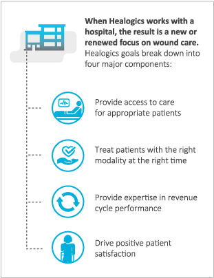Revenue Cyle 1 - Revenue (354x441), Png Download