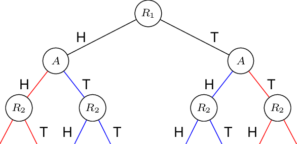 The Tree Search Of Mac Ucb Ii For The Hidden Matching - Omega 9 (586x284), Png Download