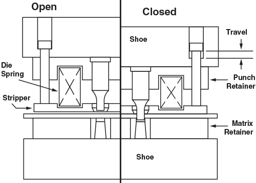 As The Ram Moves Down, The Stripper Makes Contact With - Floor Plan (500x359), Png Download