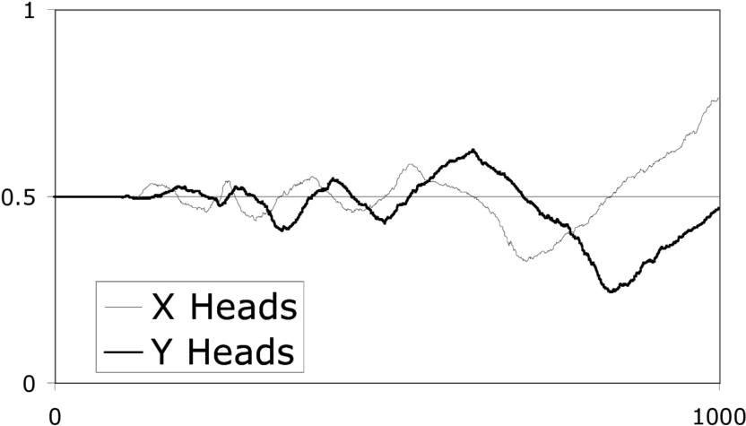 One Hundred Players On Each Of Two Teams Playing Pennies - Body Parts Head (850x503), Png Download