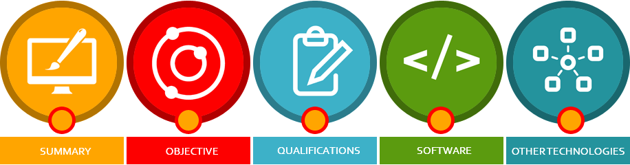 Résumé - Web Development Background Png (916x240), Png Download