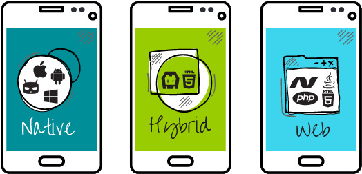 Native-hybr#web - Types Of Mobile Apps (550x260), Png Download