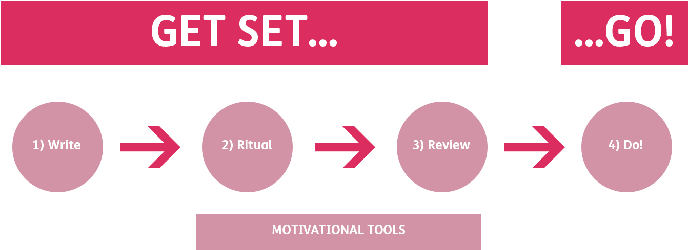 1) Write Your Goal - Gravis (1400x600), Png Download