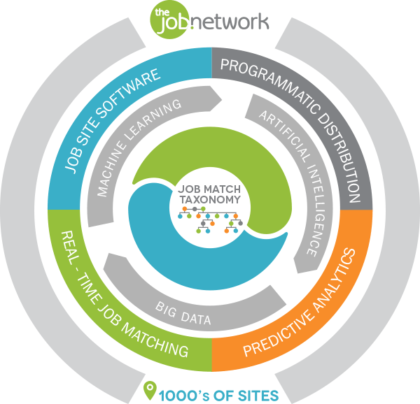 Pandologic Programmatic Recruitment Platform - Thejobnetwork (600x578), Png Download