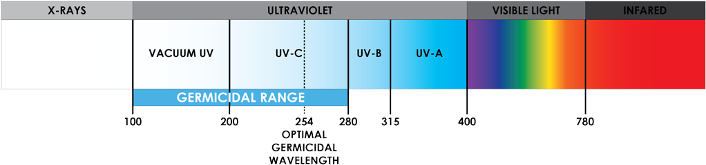 That's Why We've Come Up With Leak Proof Product Designs - Wavelength (1080x278), Png Download