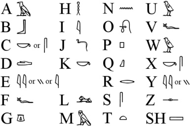Screen 5 On Flowvella - Egyptian Hieroglyphics Alphabet (400x300), Png Download