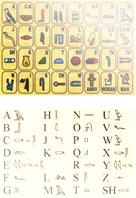3windknots Egyptian Jewelry Bracelet- Egyptian Hieroglyphics- (461x672), Png Download