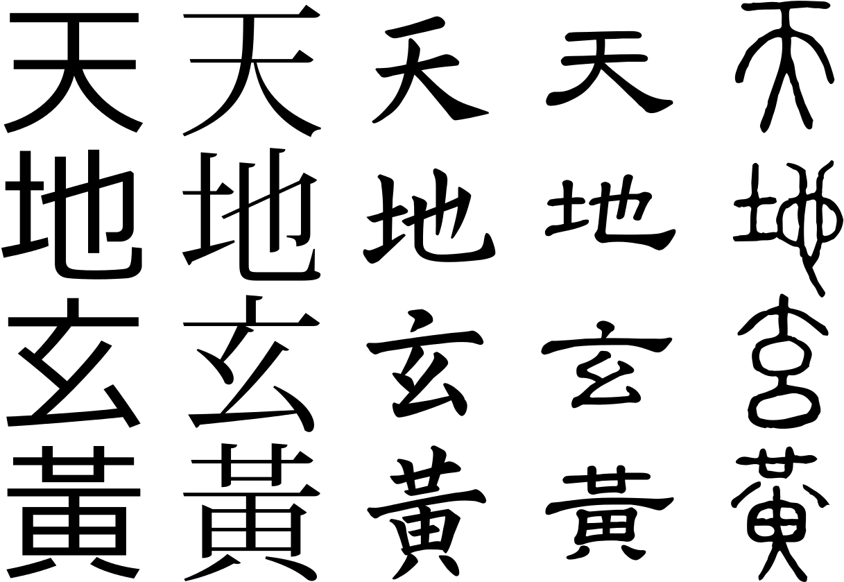 83kib, 1280x889, Chinese Hieroglyphs - Development Of Chinese Writing (1280x889), Png Download