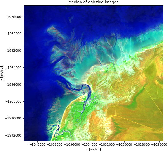 Images/notebooks 03 Integrating External Data Tidalmodellingandtagging - Island (548x496), Png Download