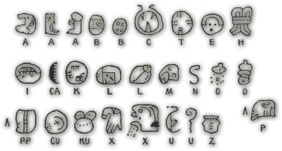 You Can Use The Following Symbols - Maya Script (941x505), Png Download