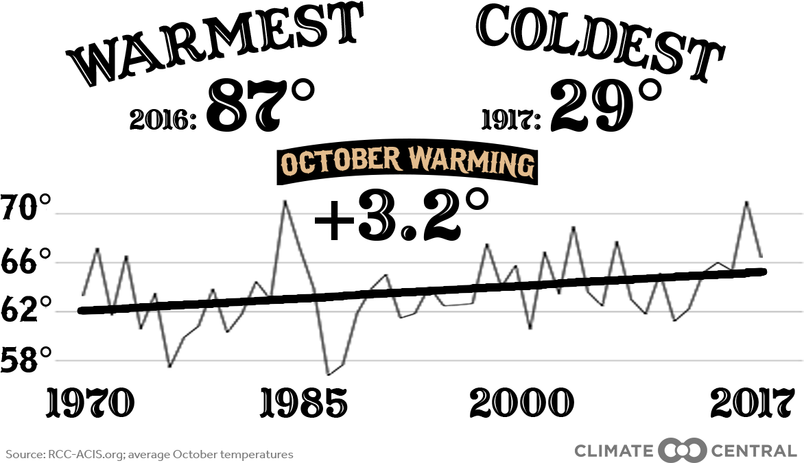 Halloween - Diagram (1920x1080), Png Download